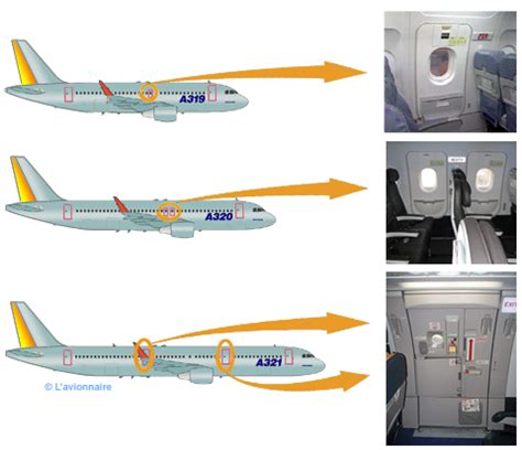 Les portes d'un avion de transport 